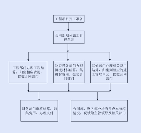 amjs澳金沙门线路(中国)有限公司首页